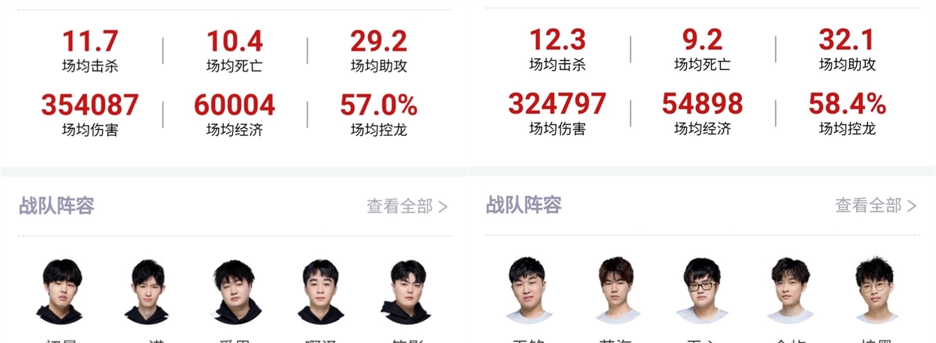 年轻球员提