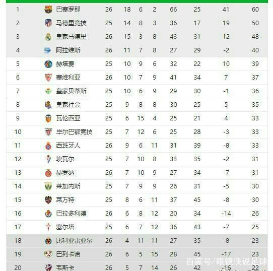 无论是什么